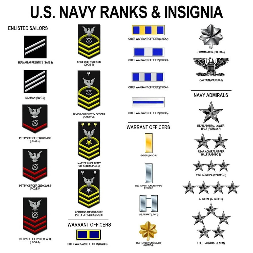 Us Navy Ball Caps, US Navy Military Veteran Ranks Cap, Custom Cap Trucker Hats Custom Hats Gifts For Men & Women