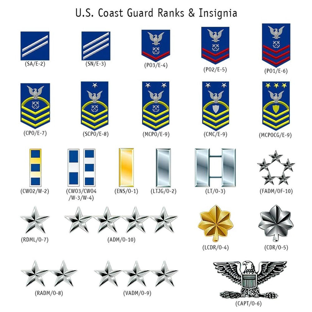Veteran Cap, US Coast Guard US Military Ranks US Veteran Cap All Over Printed Custom Text And Rank Trucker Hats Custom Hats Gifts For Men & Women